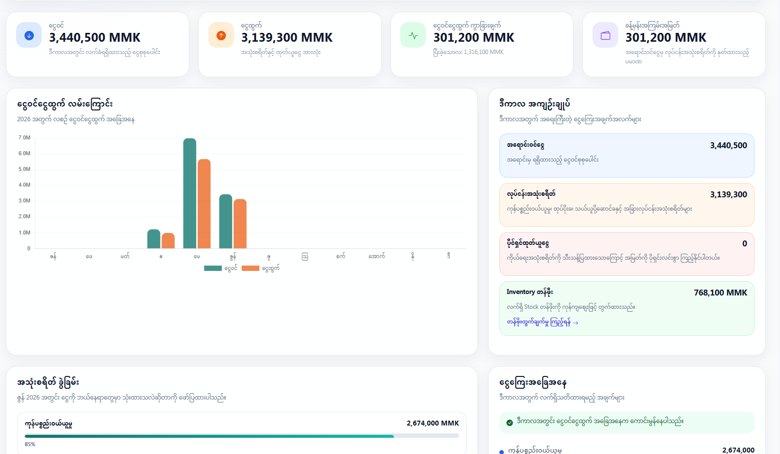 StockEasy finance dashboard showing income, expenses and reports in Myanmar Kyat